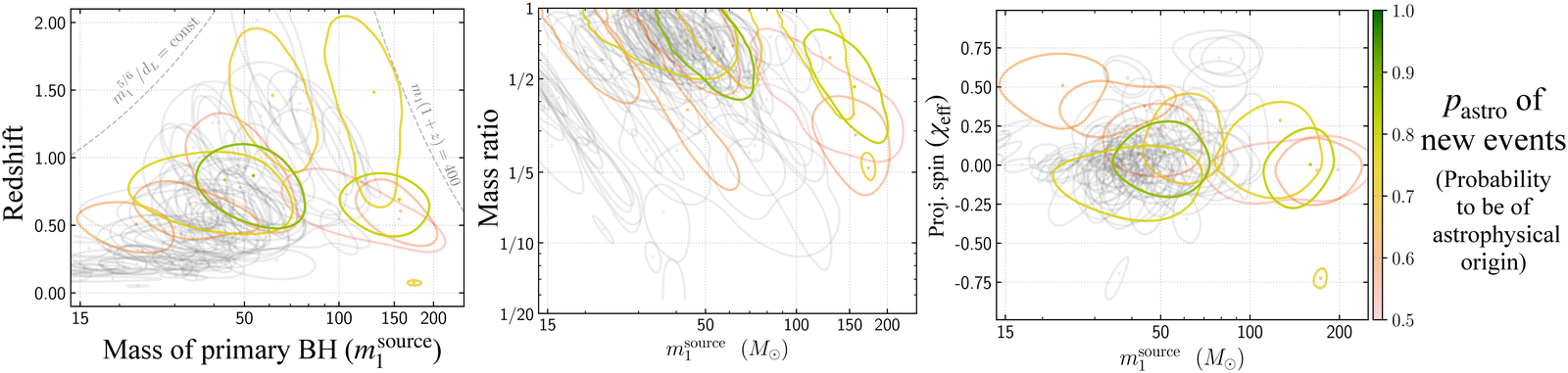 Redshift, mass ratio and effective spin of new black hole mergers found by the IAS-HM search